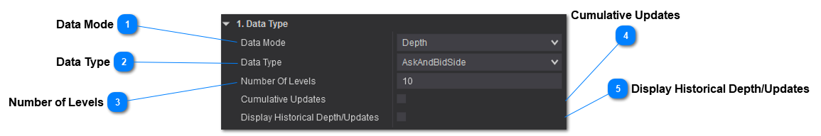 Depth Data Type