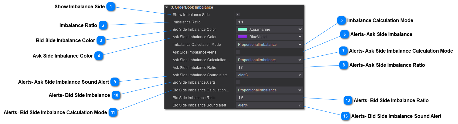 Depth OrderBook Imbalance