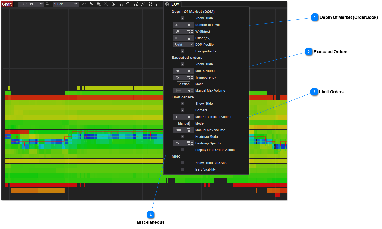 Limit Order Visualizer Real Time Options