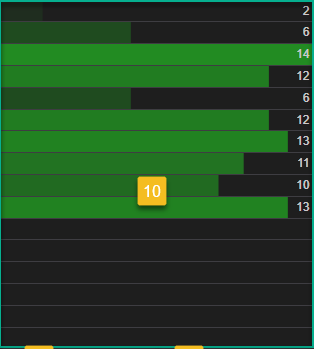 10. Limit Buy Orders & Sell Market Orders