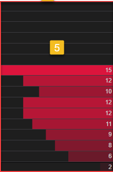 5. Limit Sell Order