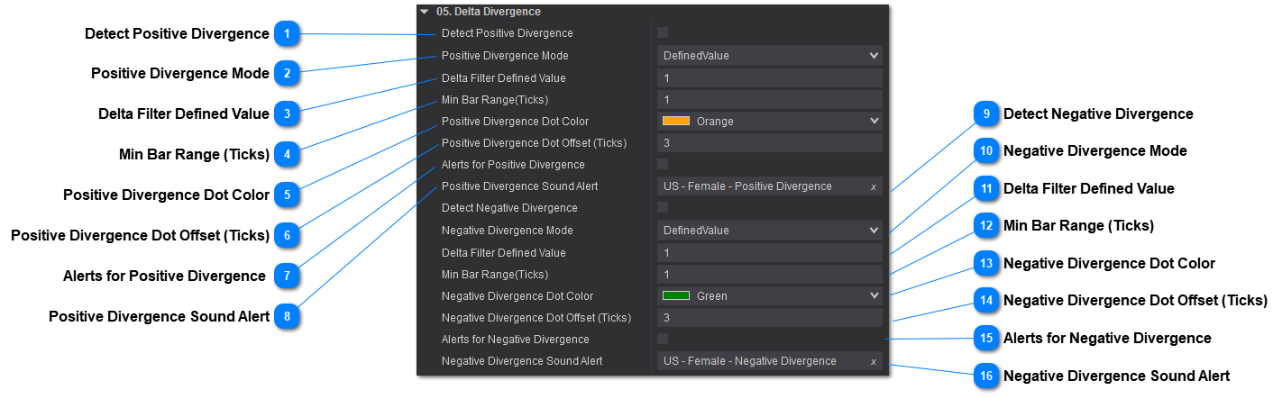 OrderFlow Speed - Delta Divergence