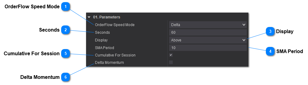 OrderFlow Speed - Parameters