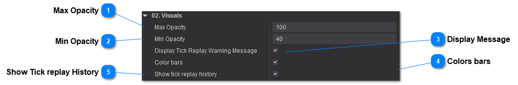 OrderFlow Speed - Visuals