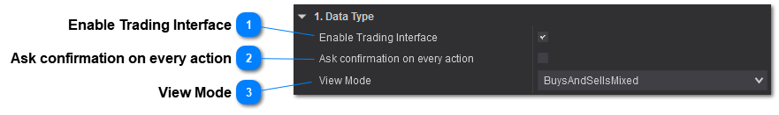 Orders Data Type