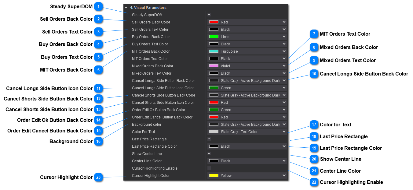 Orders Visual Parameters