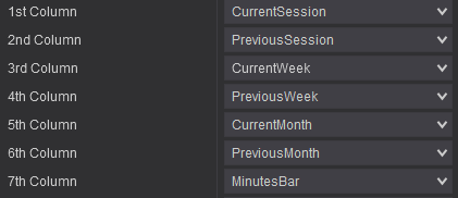 2. 1st to 7th Columns