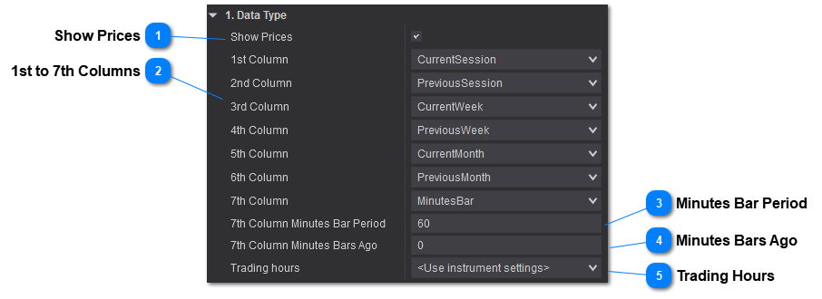 Price Action Data Type