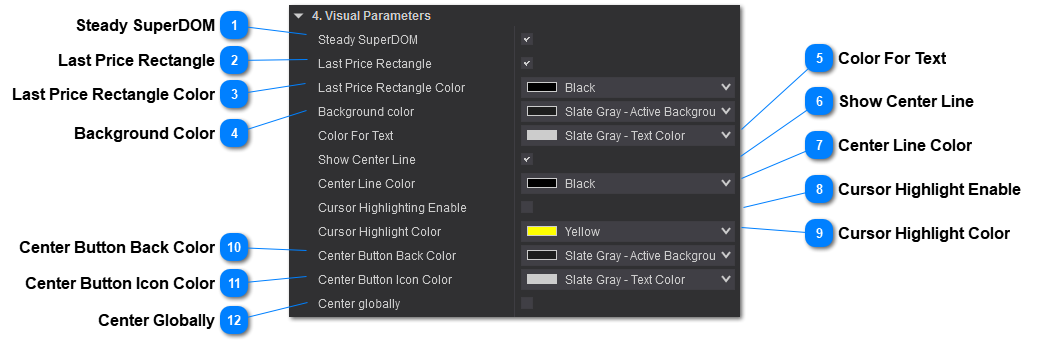 Price Action Visual Parameters