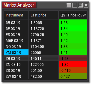 Price to VWAP - Market Analyzer Template