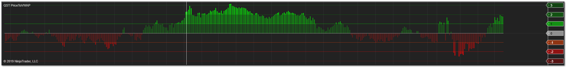 Price to VWAP