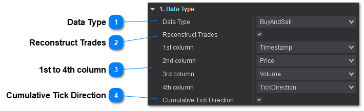 Time and Sales Data Type