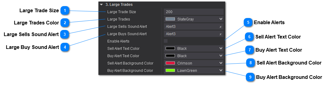 Time and Sales Large Trades