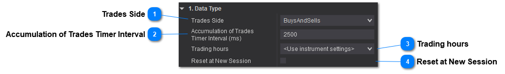 Trades Data Type