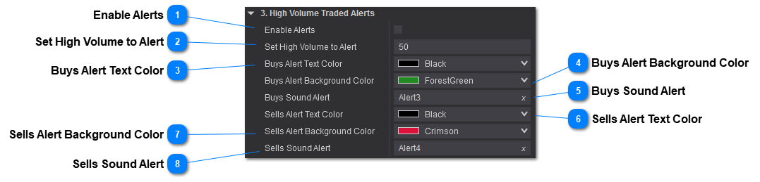 Trades High Volume Trade Alerts