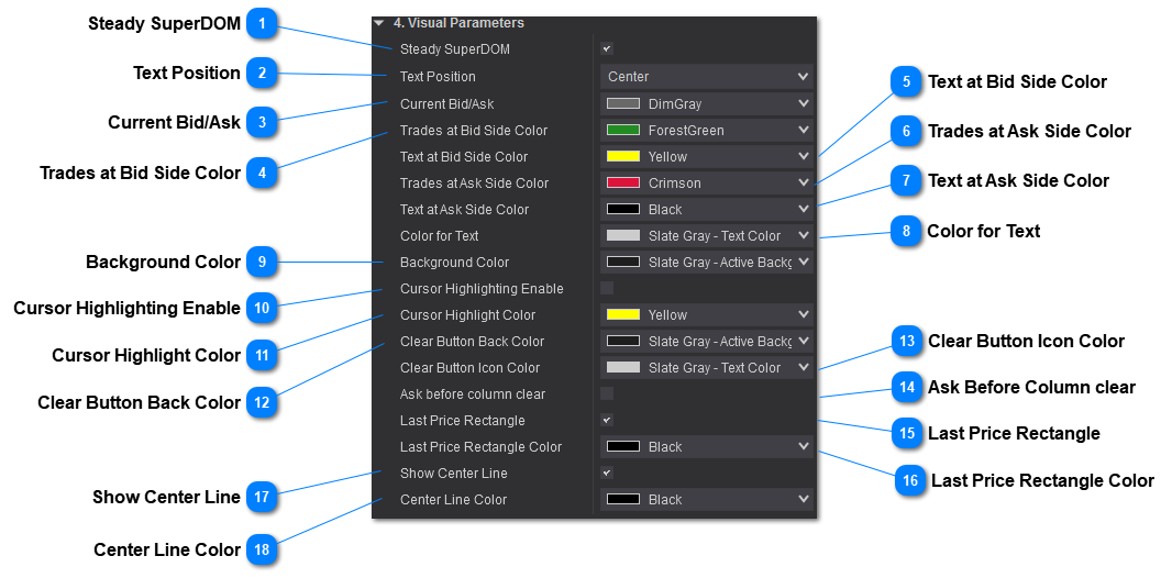 Trades Visual Parameters