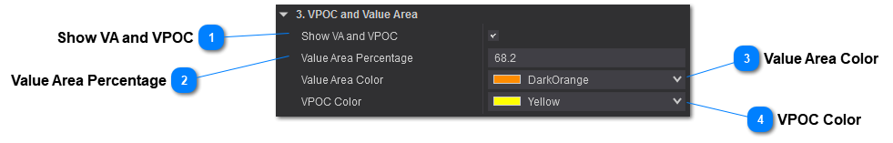 Volume PRO Value Area/VPOC