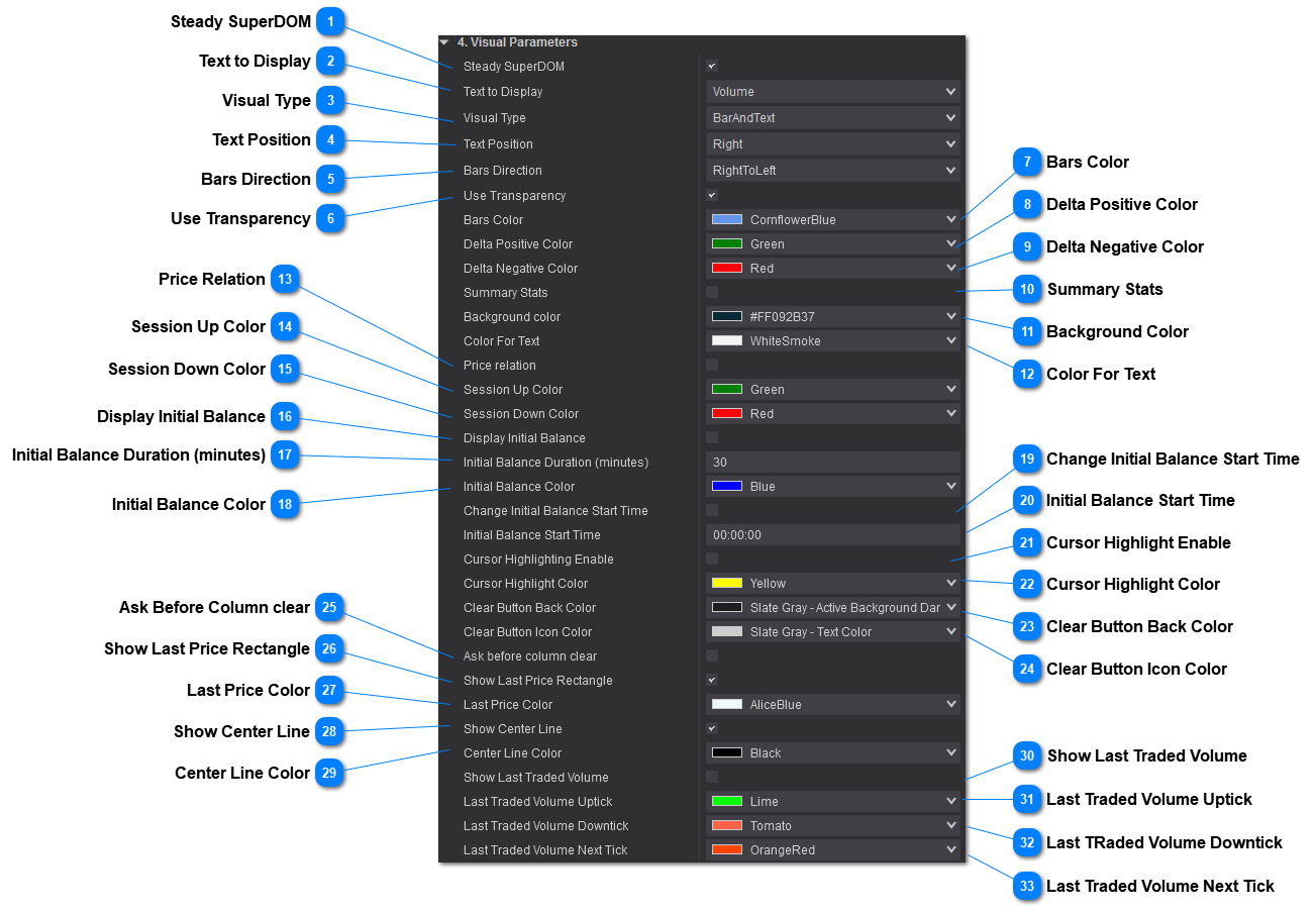 Volume PRO Visual Parameters