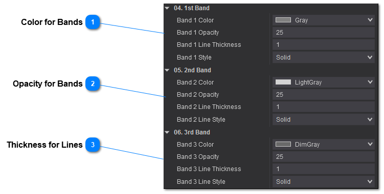 VWAP - Visual Parameters - Bands