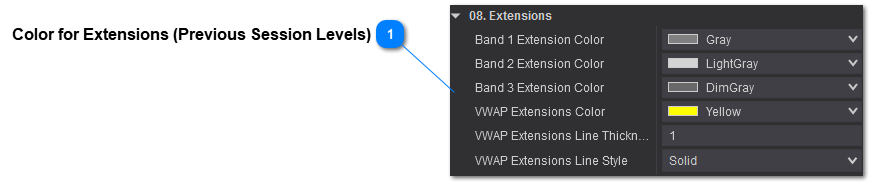 VWAP - Visual Parameters - Extensions