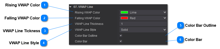 VWAP - Visual Parameters - VWAP Line