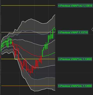 1.  Intraday VWAP