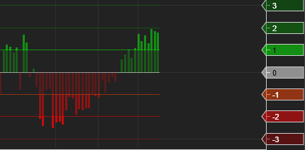 2. Price to VWAP