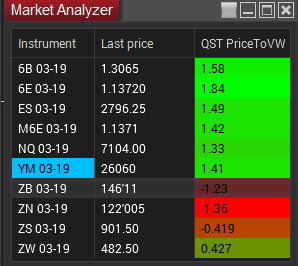 3. Market Analyser Template