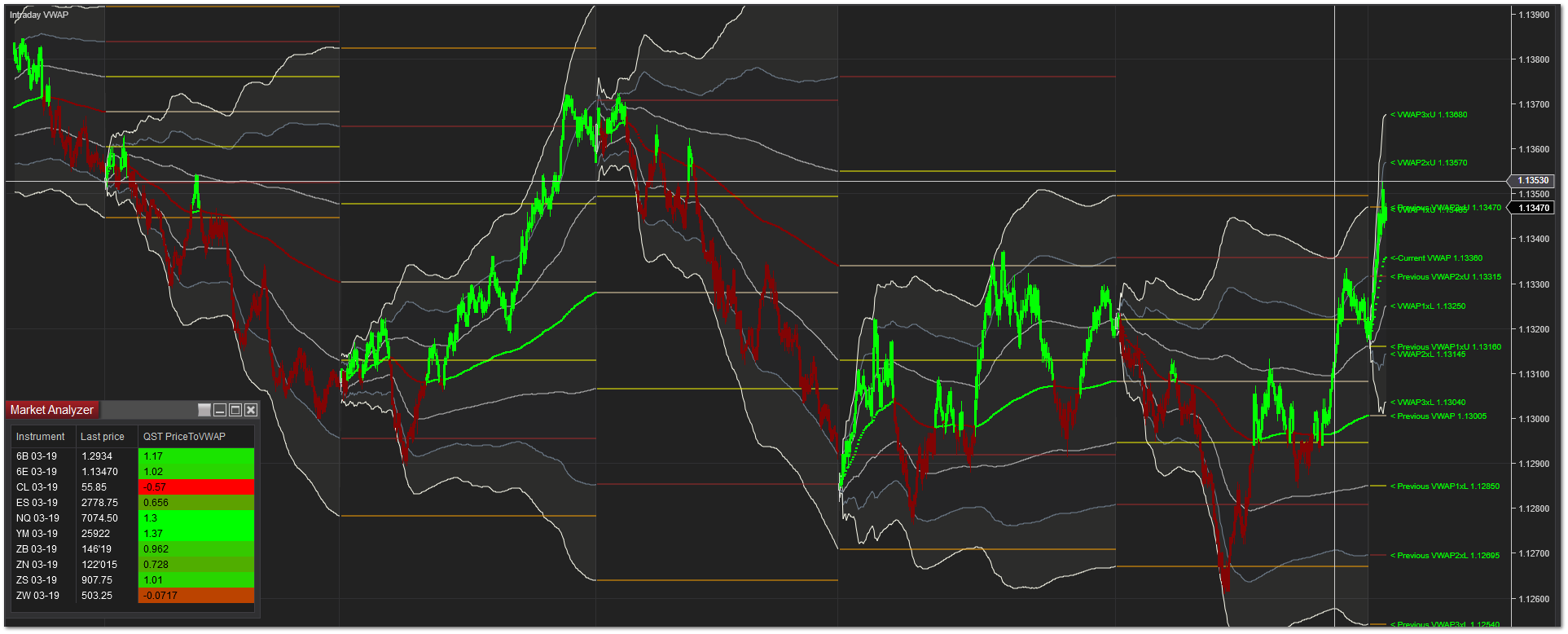 VWAP