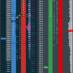 SuperDOM Series Best Orderflow Indicators for NinjaTrader