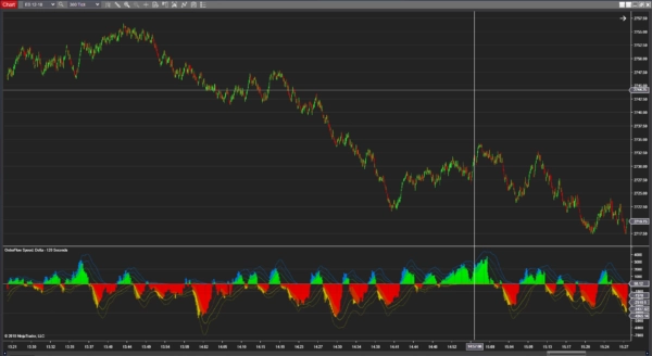 Trading OrderFlow with OrderFlow Speed, OrderFlow momentum, speed of tape
