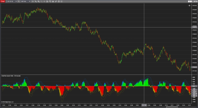 Trading OrderFlow with OrderFlow Speed, OrderFlow momentum, speed of tape