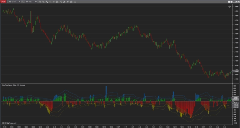 Trading OrderFlow with OrderFlow Speed, OrderFlow momentum, speed of tape - NinjaTrader