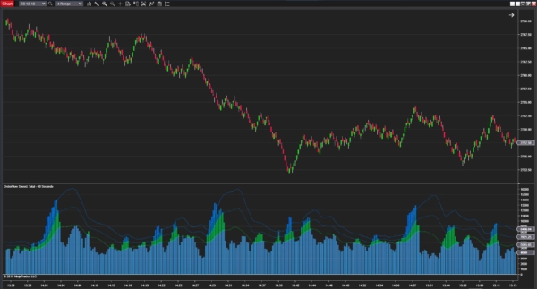 Trading OrderFlow with OrderFlow Speed, OrderFlow momentum, speed of tape