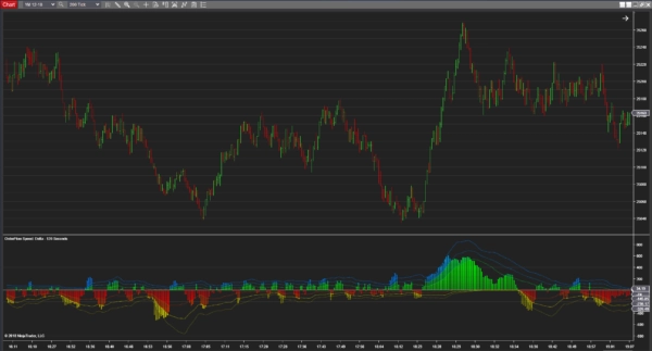 Trading OrderFlow with OrderFlow Speed, OrderFlow momentum, speed of tape