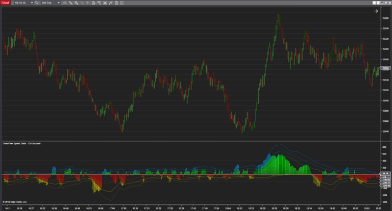 Trading OrderFlow with OrderFlow Speed, OrderFlow momentum, speed of tape