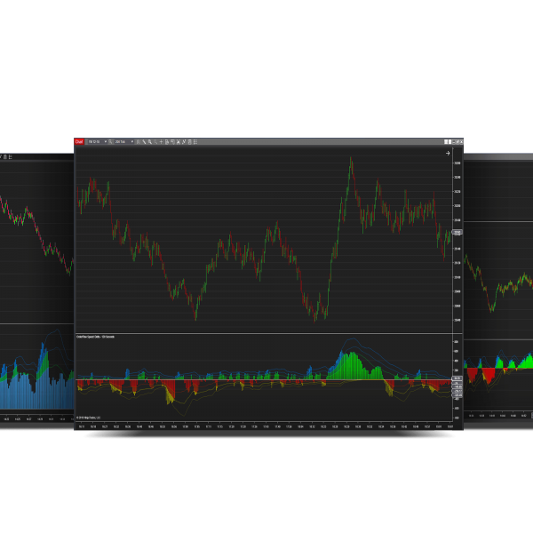 OrderFlow Speed - Best Orderflow Indicators for NinjaTrader