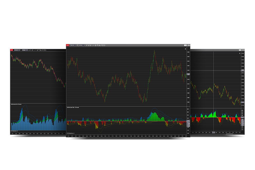 OrderFlow Speed- Orderflow indicators for Ninjatrader