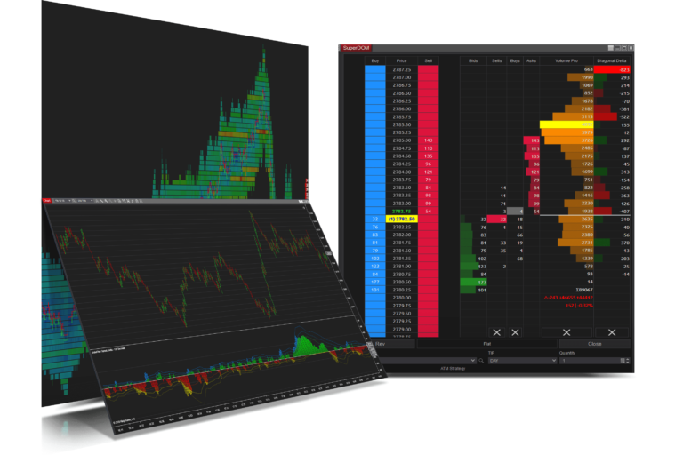 Trading OrderFlow- Best Orderflow Indicators for NinjaTrader