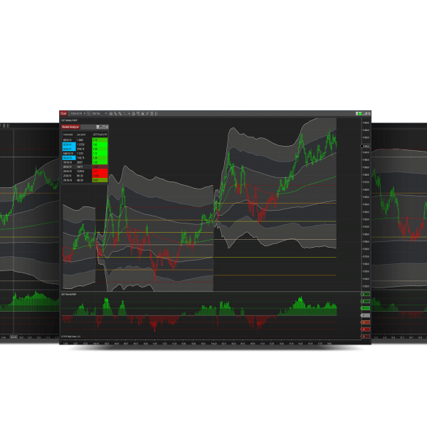 VWAP Pack- Best Orderflow Indicators for NinjaTrader