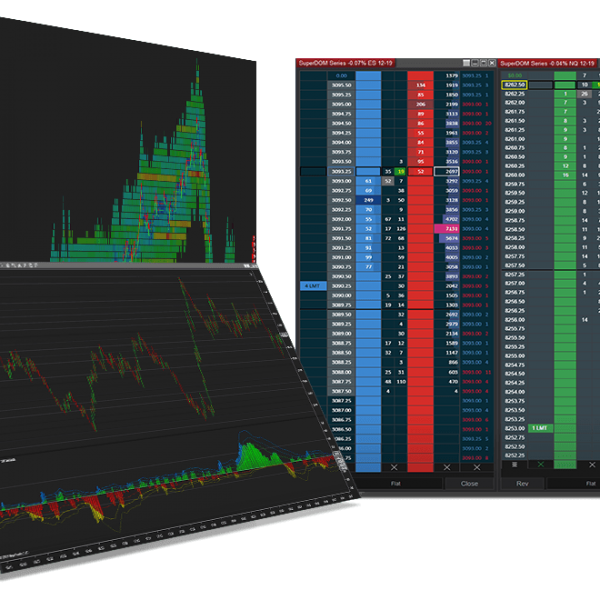 SuperBundle- Best Orderflow Indicators for NinjaTrader