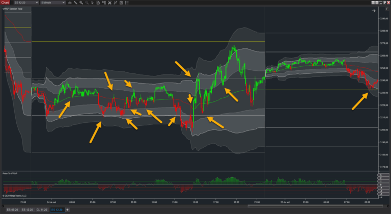 VWAP for NinjaTrader
