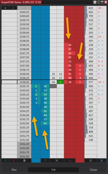 SuperDOM Series - Columns for your NinjaTrader 8 SuperDOM Trading OrderFlow- Best Orderflow Trading Indicators for NinjaTrader