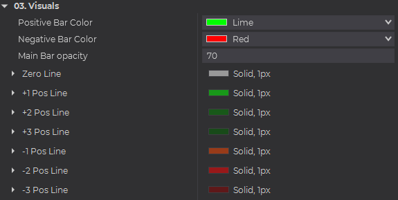 price to VWAP visuals